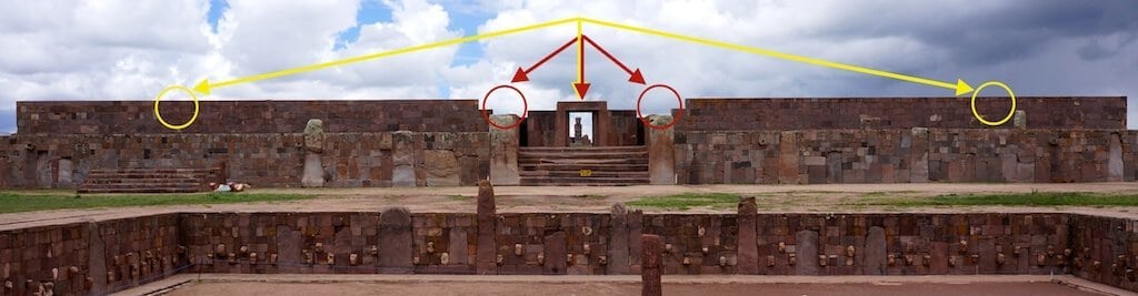 Tiwanaku : alignements actuels (jaune) et antiques (en rouge)
